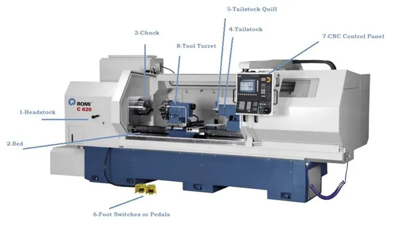 دستگاه CNC