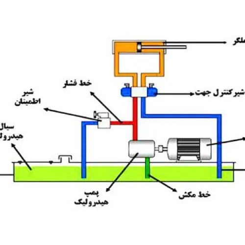 مراقبت و نگه داری سیستم هیدرولیک